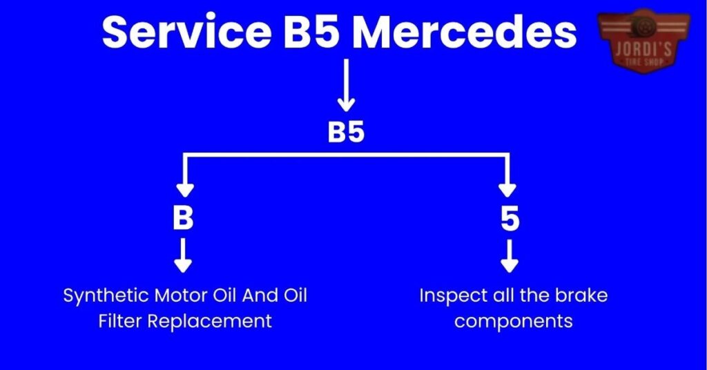 How to Find the Best Deals on Mercedes B5 Service