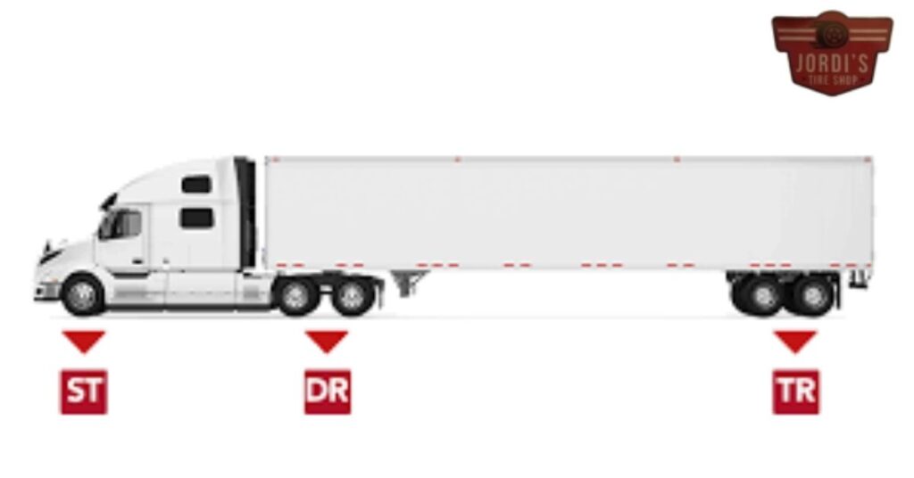 Understanding the Semi Truck Tire Position Diagram