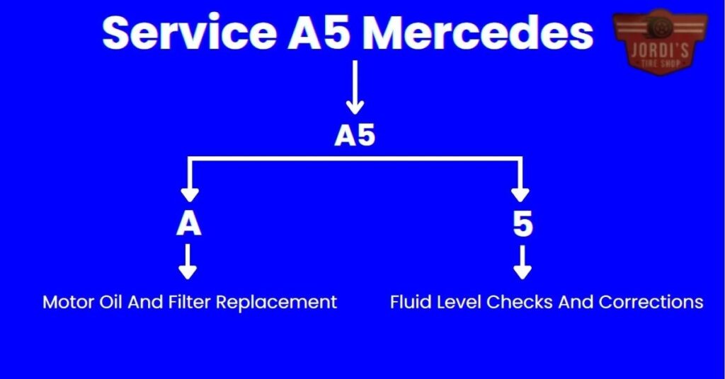 Understanding MB Service A5