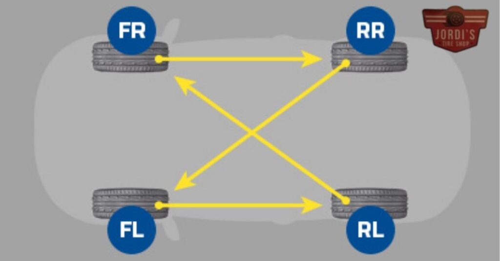 Cost and Frequency of 5 Tire Rotations