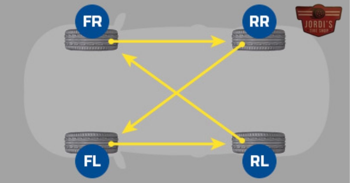 5 Tire Rotate Guide: Enhance Your Vehicle's Performance & Tire Life ...