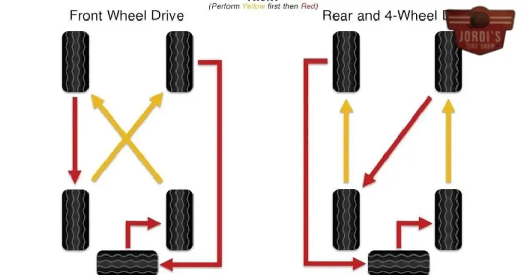 How to Perform a 5 Tire Rotation