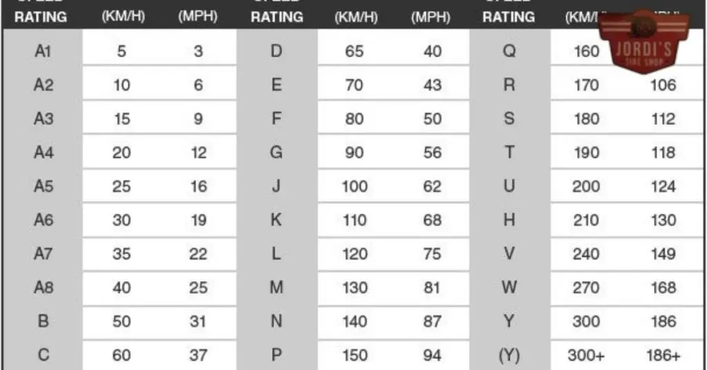 Comparison of V rated and H rated Tires