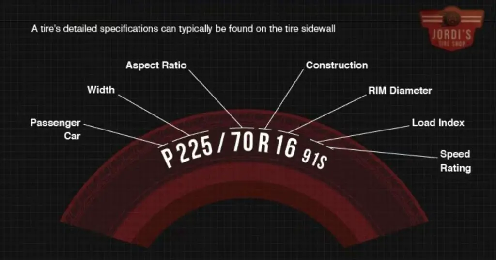 Exploring the V Rated Tires