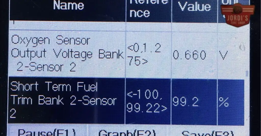 Steps to Maintain the STFT B1 in Normal Range