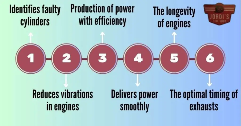 The Firing Order of Honda Pilot