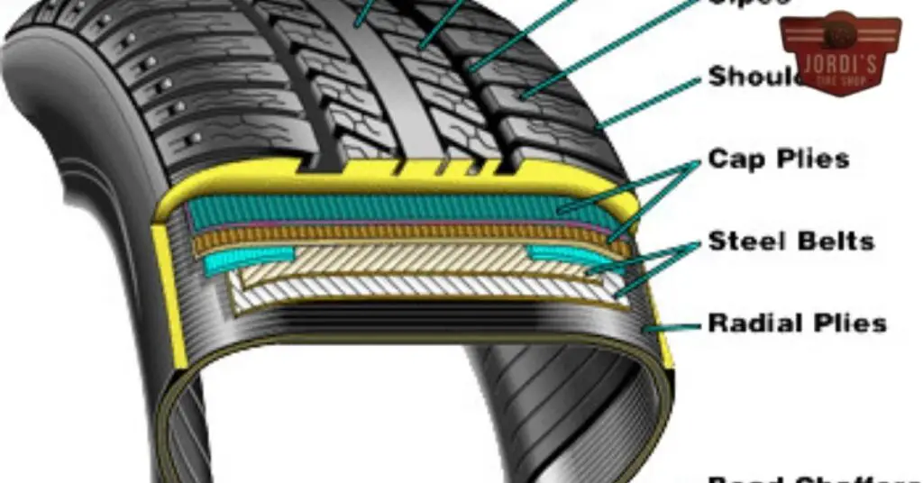 Understanding Ply Ratings in Tires