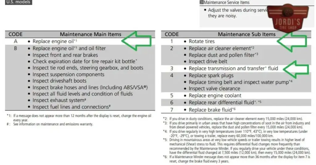 Understanding the Acura A13 Service Code