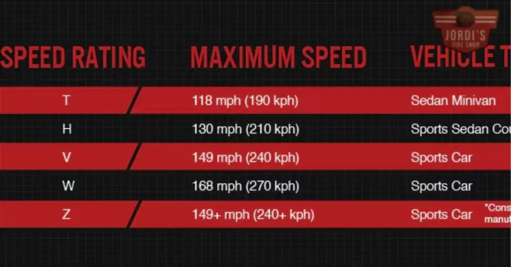 Understanding the Concept of Tire Speed Rating