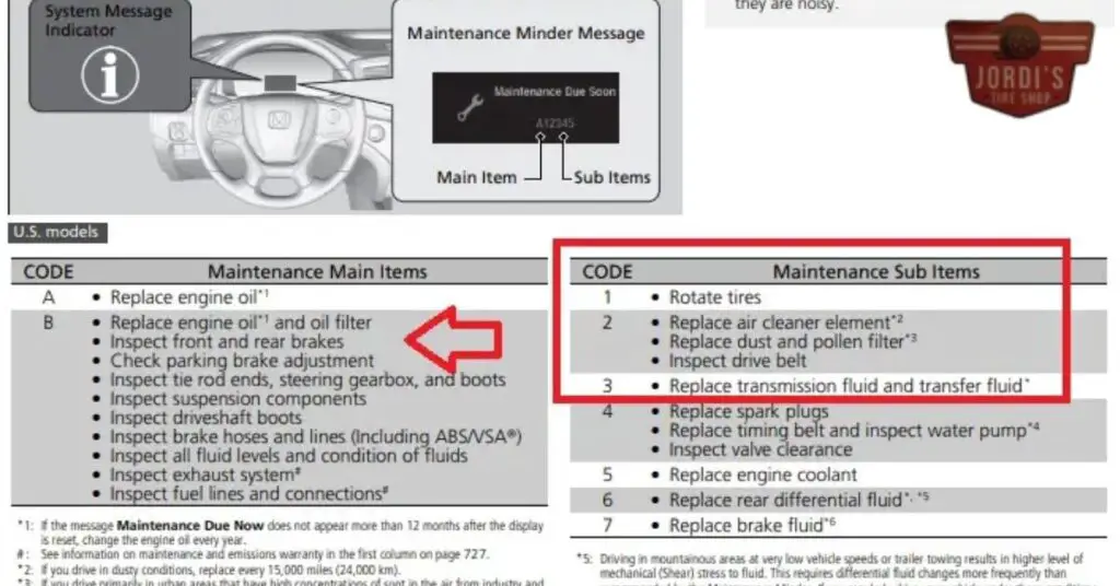 Understanding the Honda B123 Service Code