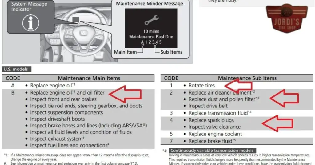 Understanding the Honda B124 Service Code