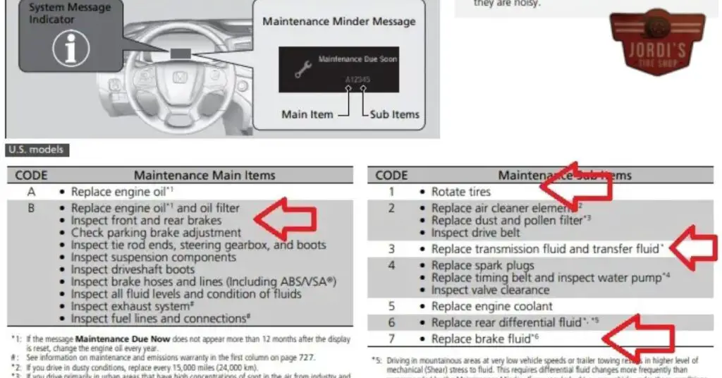 Understanding the Honda B137 Service Code