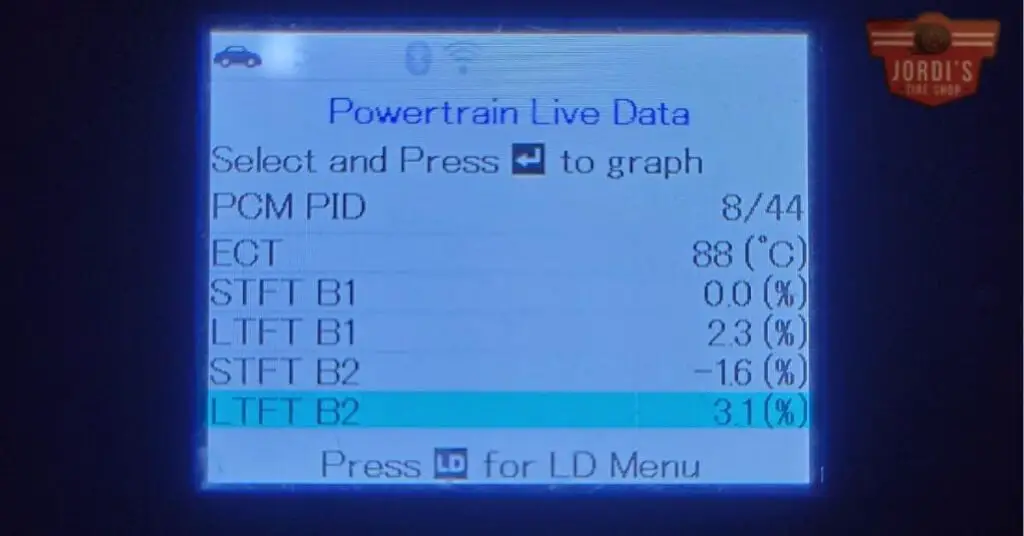 Unveiling the STFT B1 Normal Range