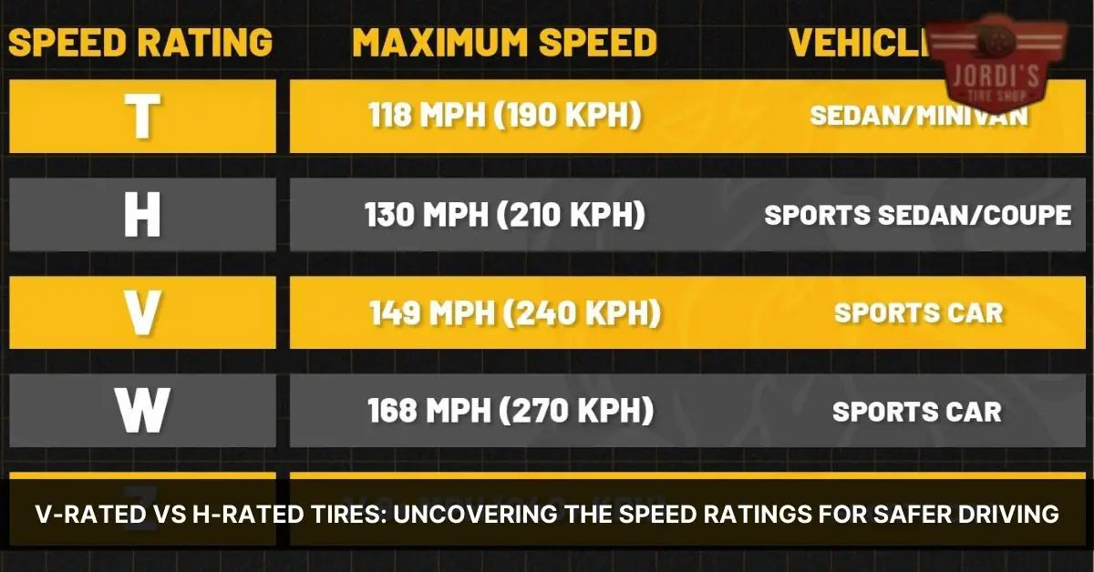 V-rated vs H-rated Tires: Uncovering the Speed Ratings for Safer ...