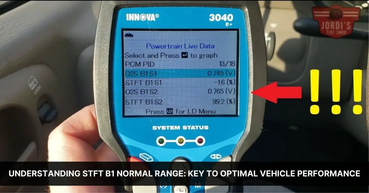 stft b1 normal range