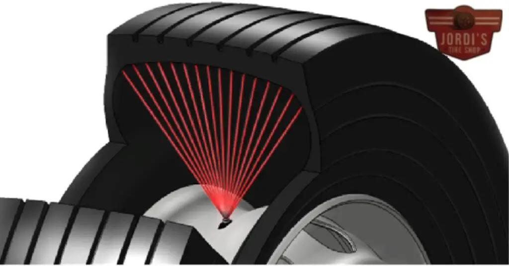 Impacts of Temperature Ratings on Tires