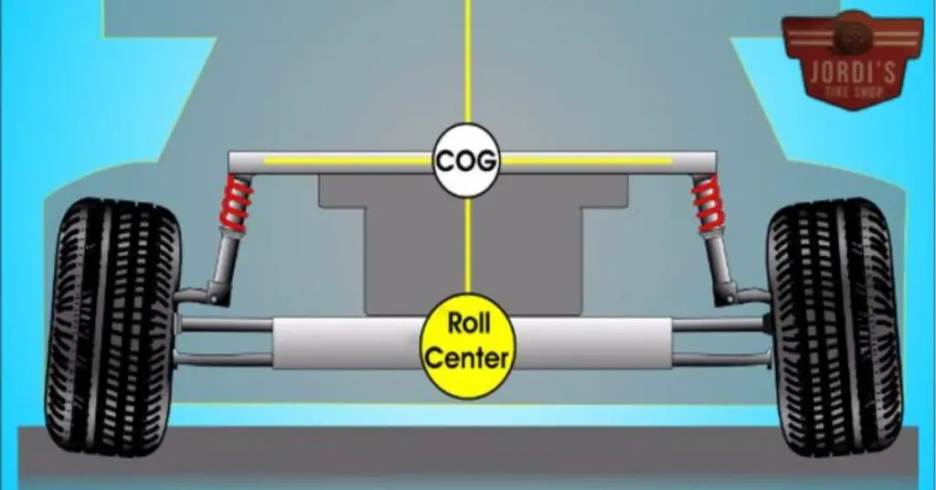 Understanding Suspension Tuning